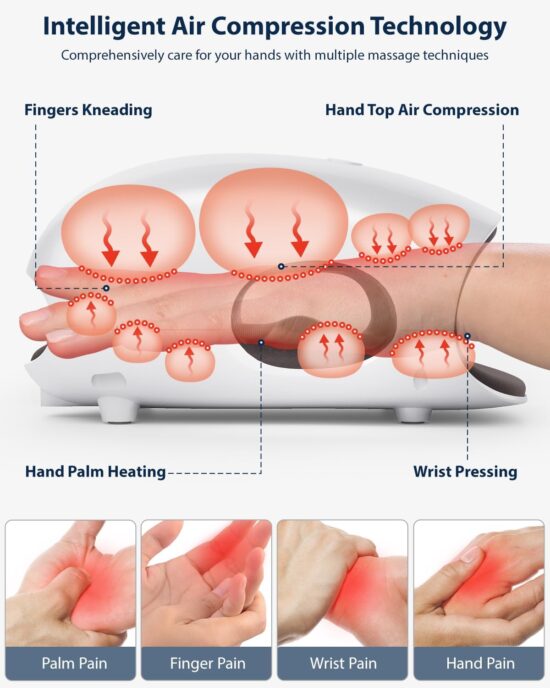 CINCOM Mother's Gifts - Cordless Hand Massager with Heat and Compression for Arthritis and Carpal Tunnel(FSA or HSA Eligible) (White) - Image 2
